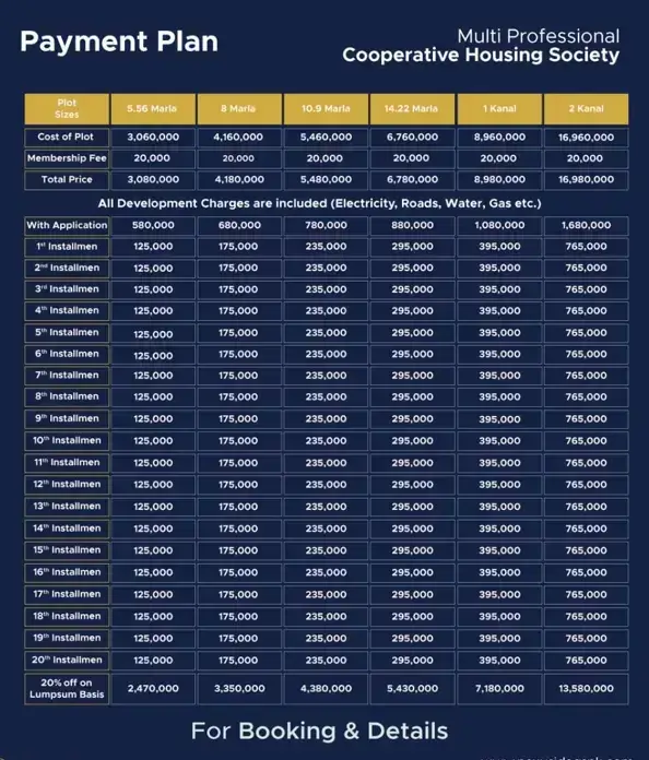MPCHS Phase 2 Islamabad plots price and payment plan