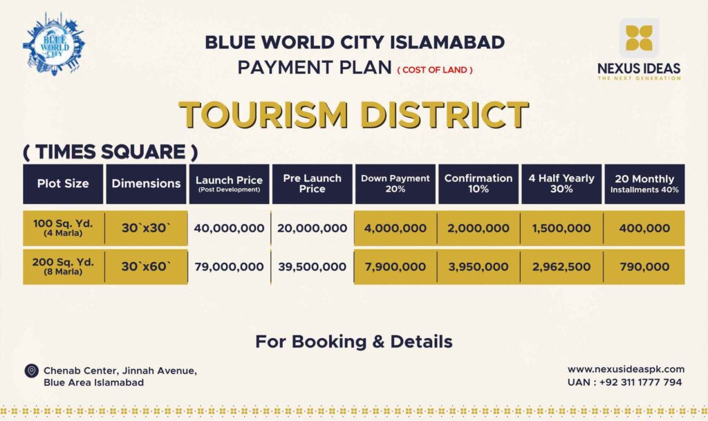 Blue World City Tourism District Payment Plan