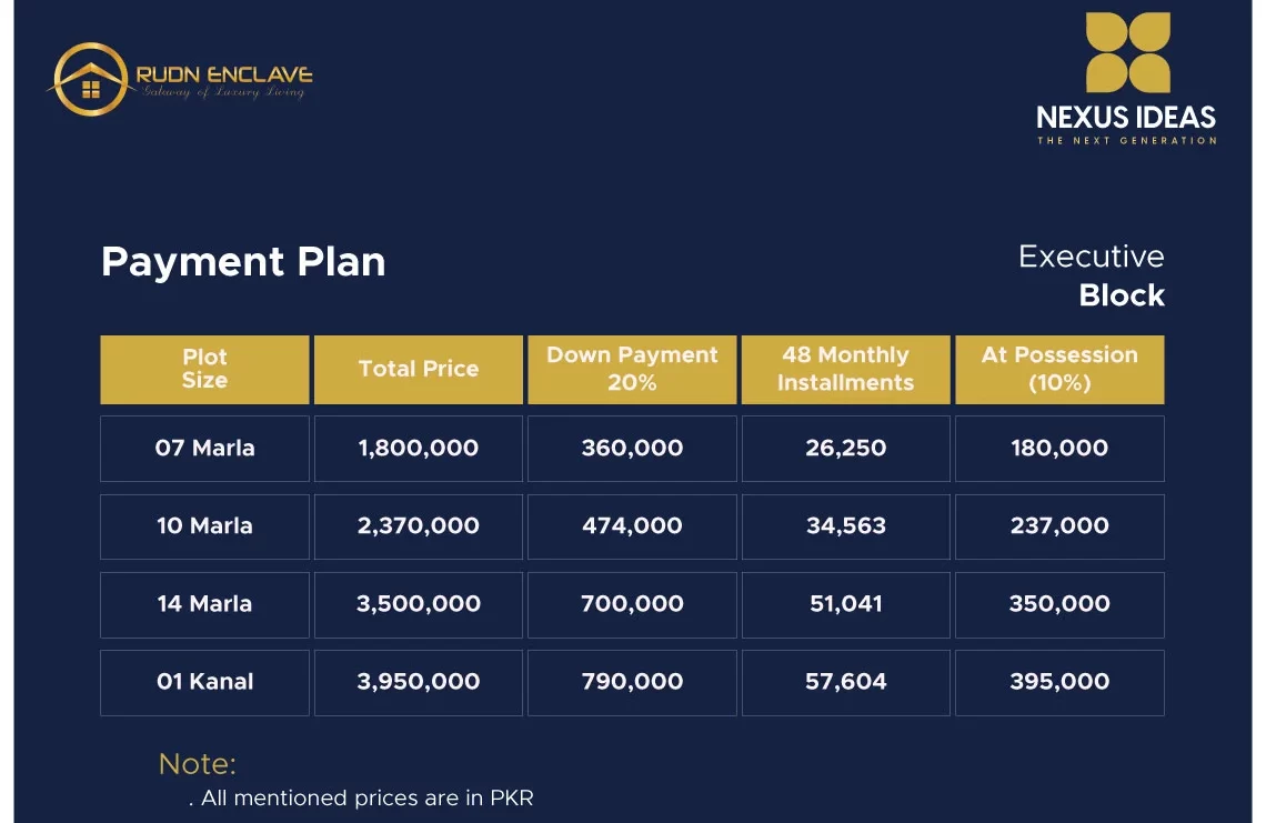 Rudn Enclave islamabad executive block payment plan