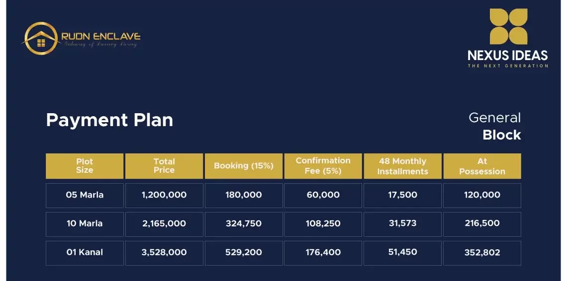 Rudn Enclave islamabad general block payment plan