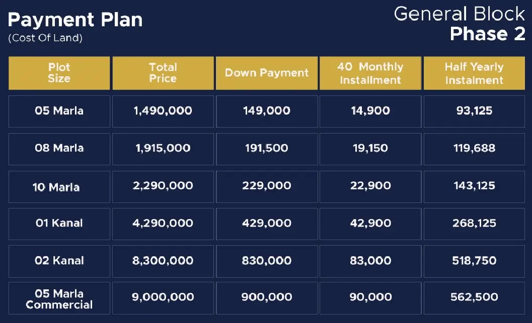 Blue world City General Block Phase 2 payment plan