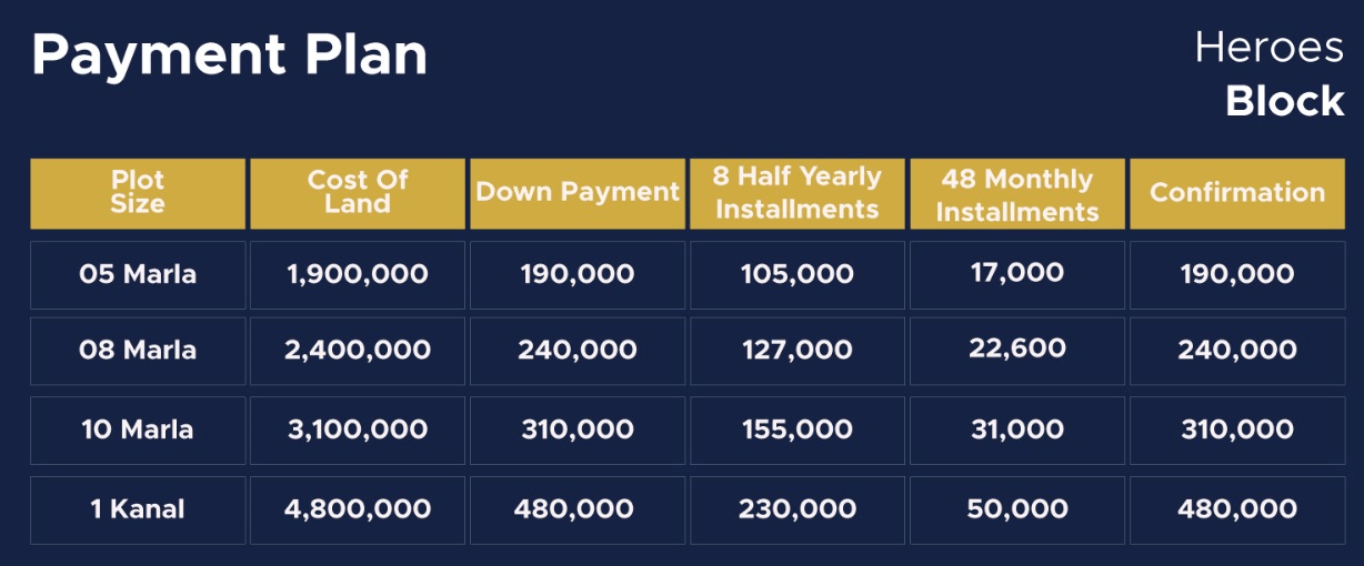 Kingdom Valley Islamabad​ heroes block payment plan