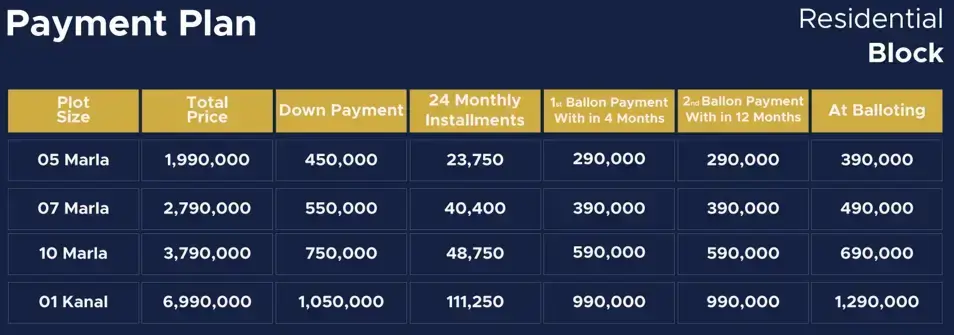 New Metro City Gujar Khan Residential plots payment plan