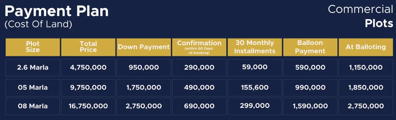 New Metro City Gujar Khan commercial plots payment plan