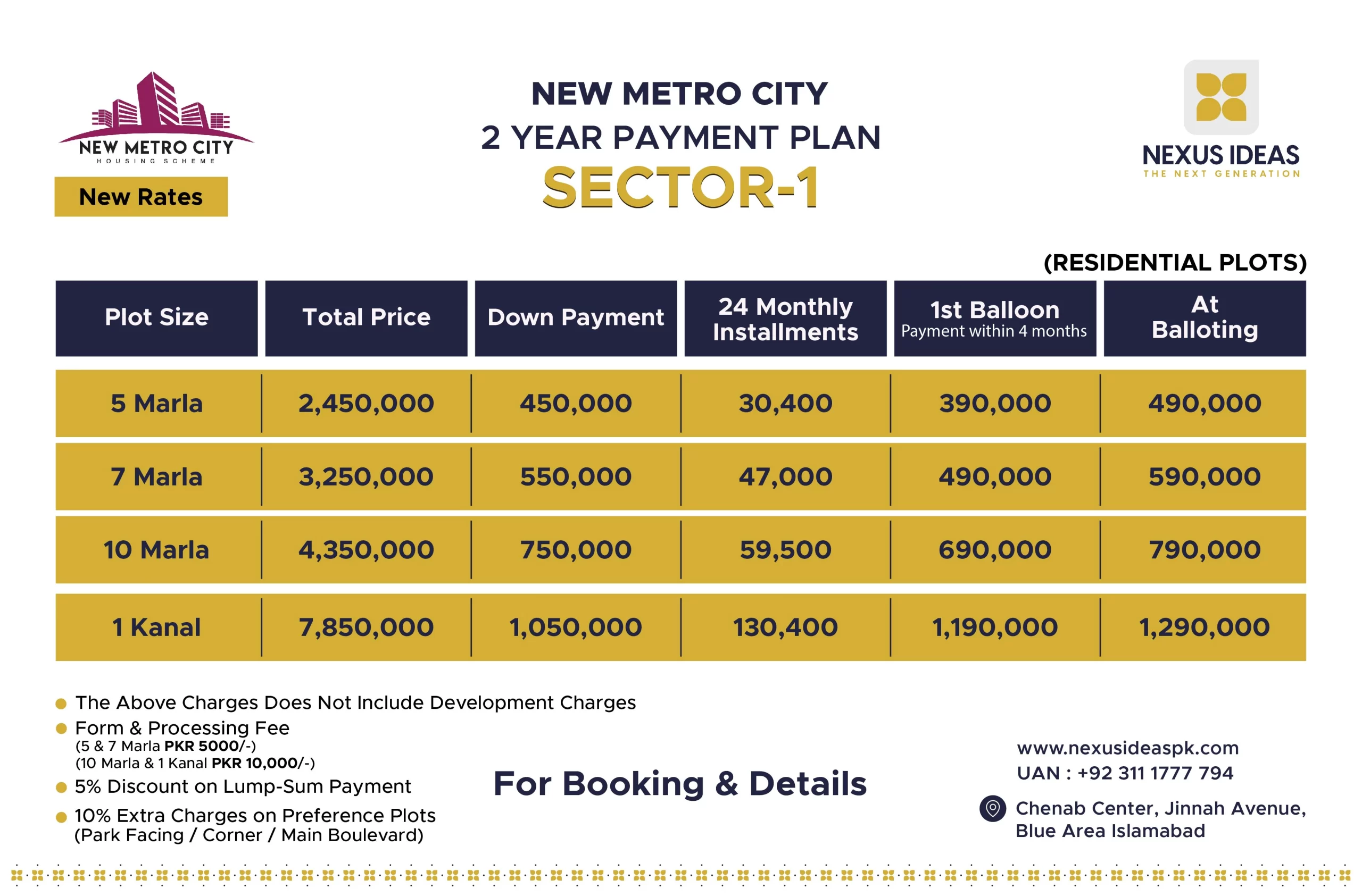 New Metro City Sector-1 Residential Plots payment plan