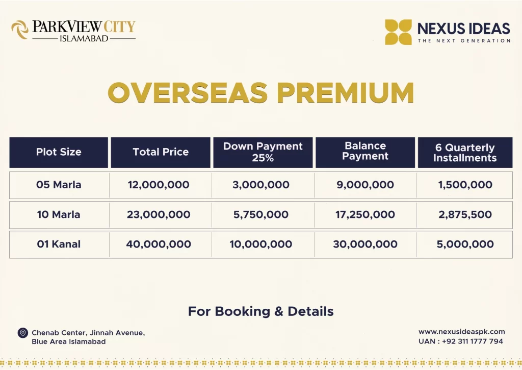 Park View City Overseas Premium Payment Plan