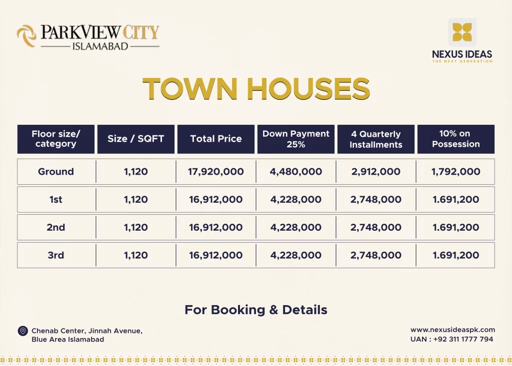 ParkView City Town Houses Payment Plan 2025