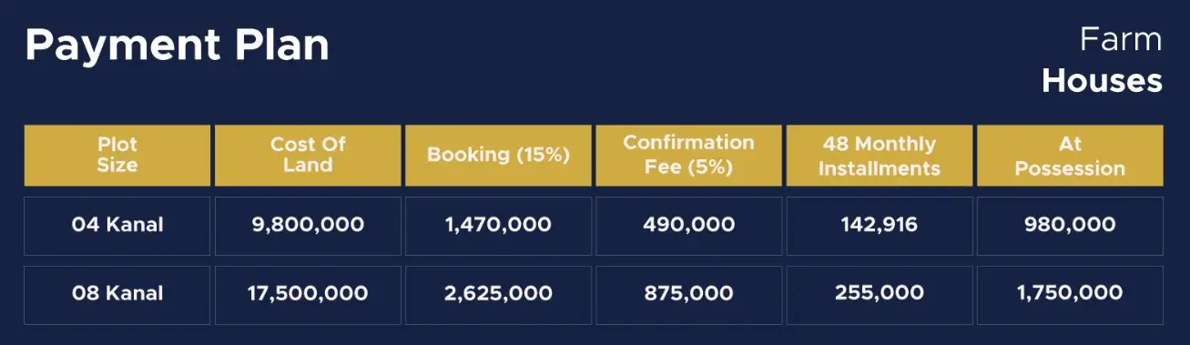 Rudn Enclave Islamabad | Updated Payment Plans | Location