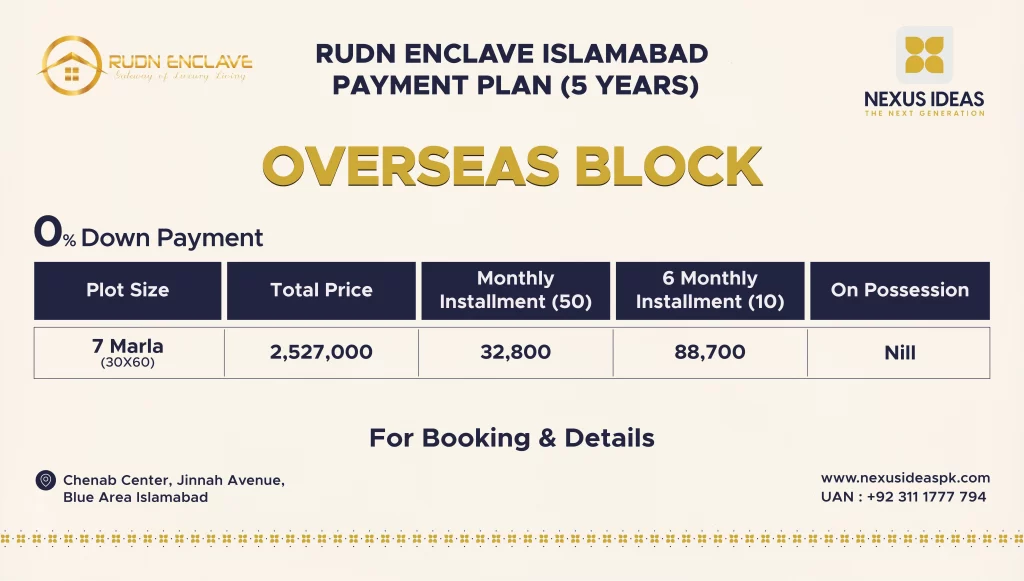 Rudn Enclave Islamabad Overseas Block Payment Plan