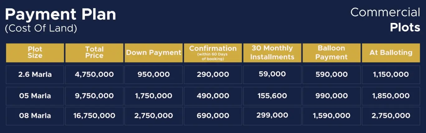 New Metro City Gujar Khan commercial plots payment plan