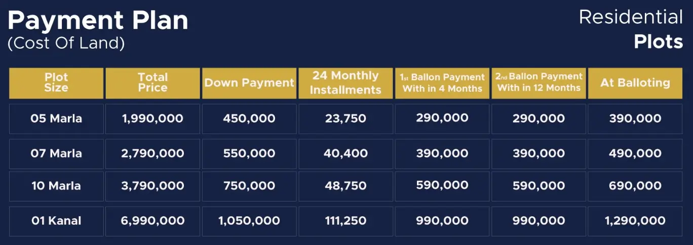 New Metro City Gujar Khan residential plots payment plan