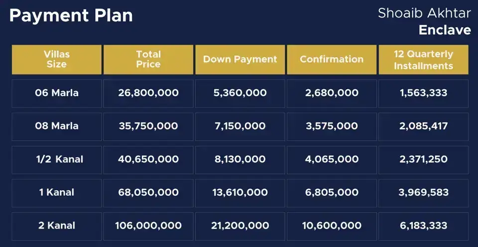 blue world city Sports Valley Shoaib Akhtar Enclave Payment Plan