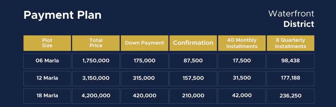 Blue World City Waterfront Block Payment Plan