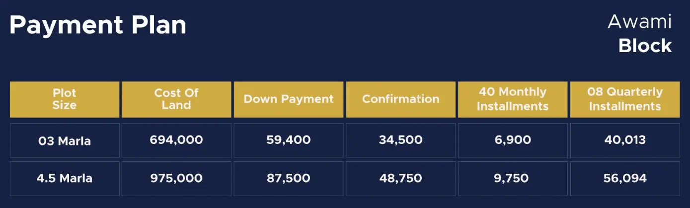 blue world city awami block plots payment plan