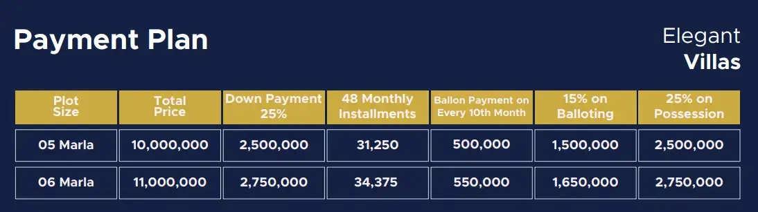 Kingdom Valley Islamabad Villas payment plan