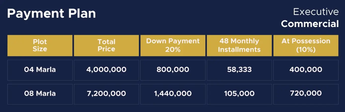 Rudn enclave Executive Block Commercial Plots payment plan