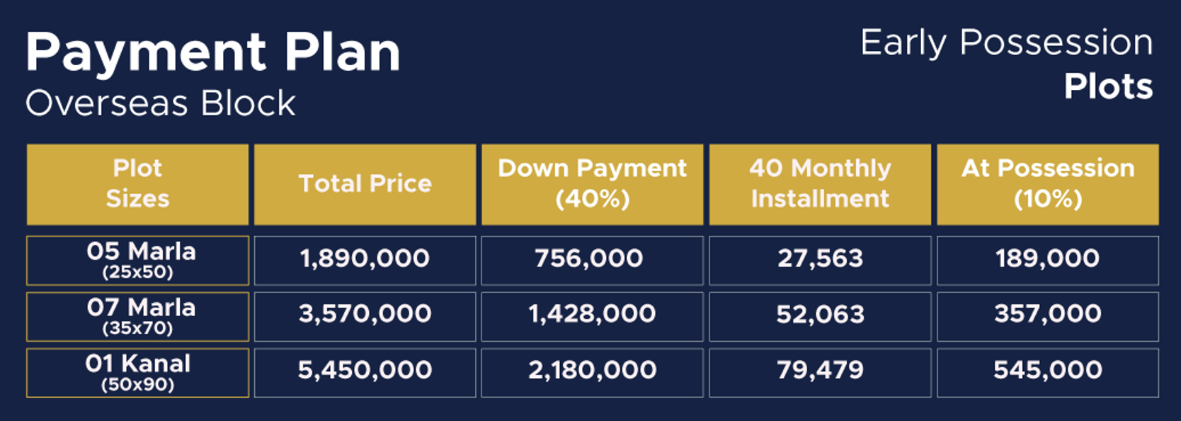 Rudn Enclave Islamabad | Updated Payment Plans | Location