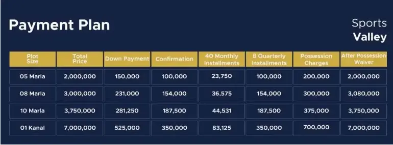 Blue World City Sports Valley Block old Payment Plan