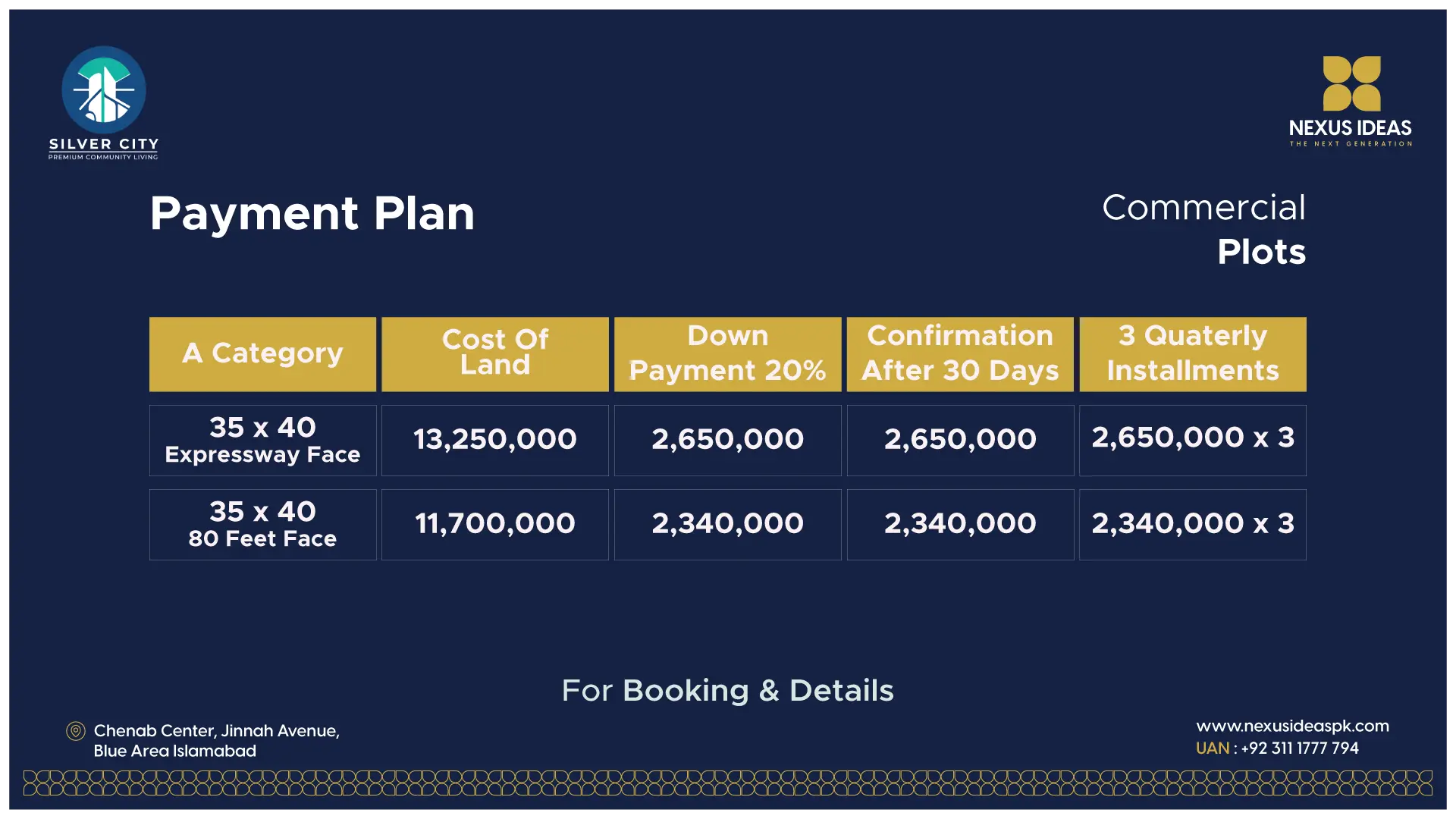 Commercial Payment plan A category