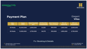 Payment Plan of Kingdom Valley Villas