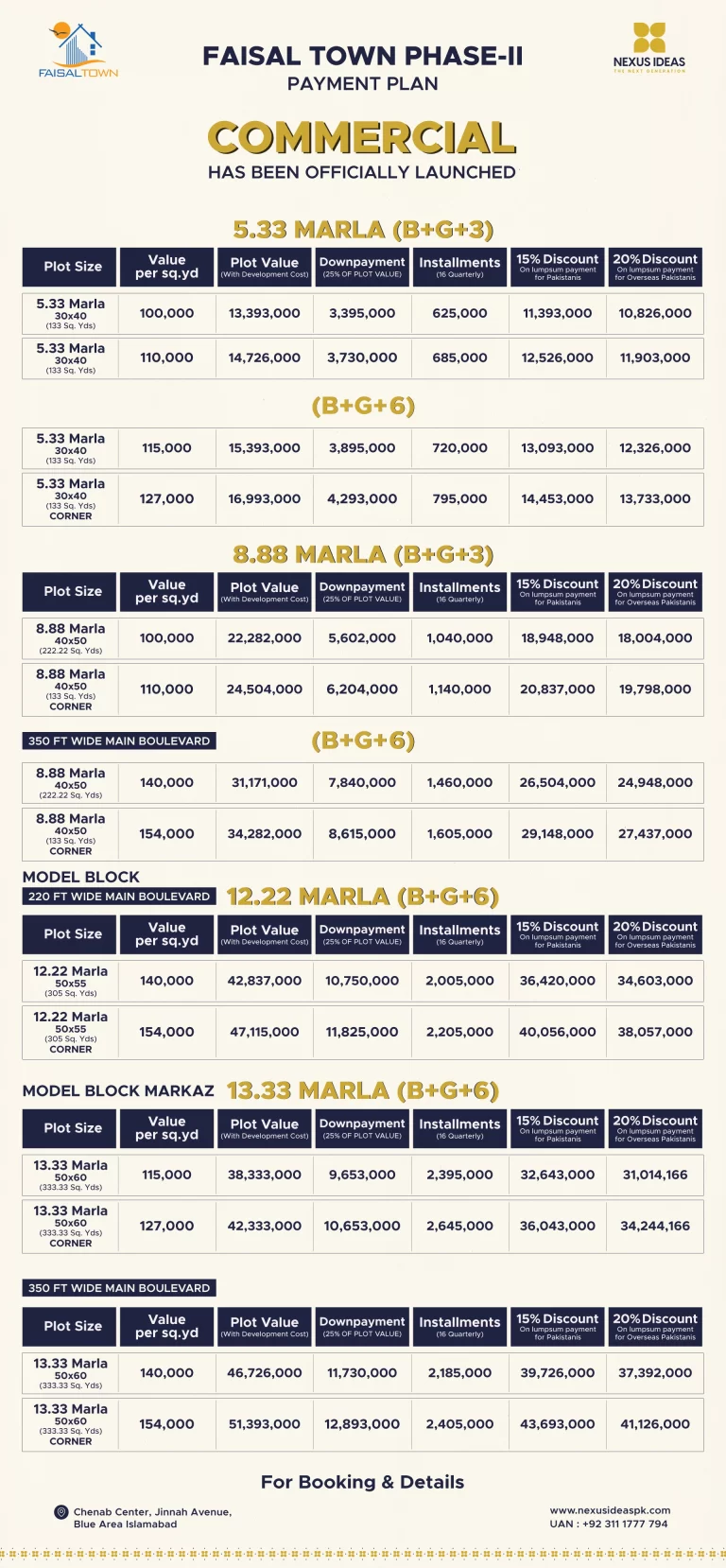 Faisal Town Phase 2 Commercial Plots Payment Plan