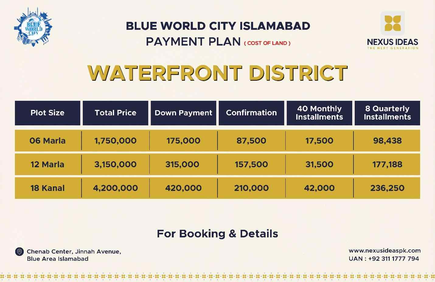 Blue World City Waterfront Block Payment Plan