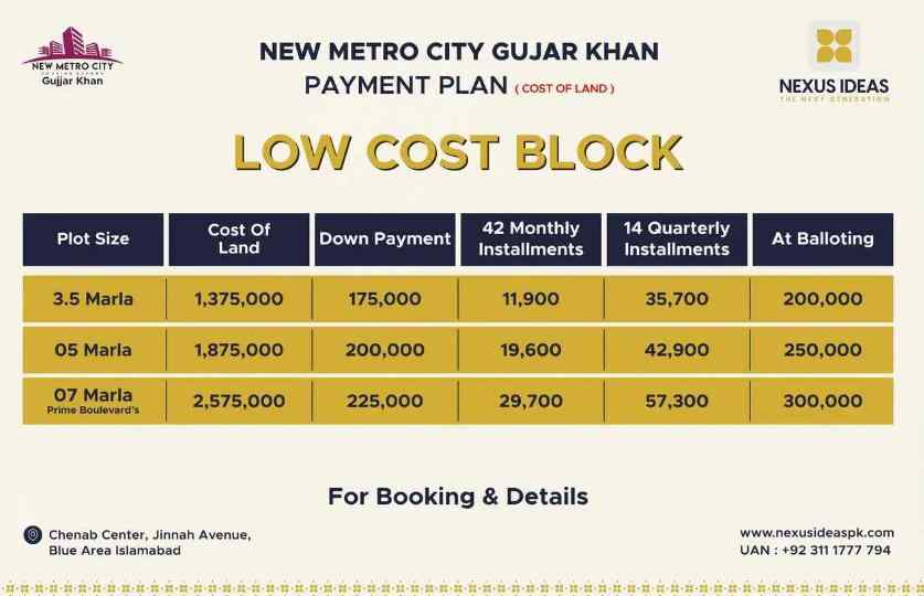 New Metro City Gujar Khan Low Cost Block Payment Plan