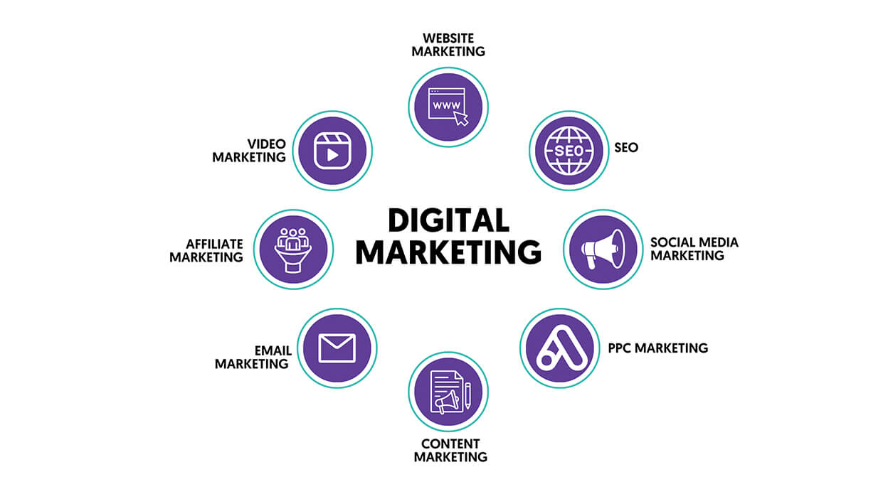 What is Digital Marketing