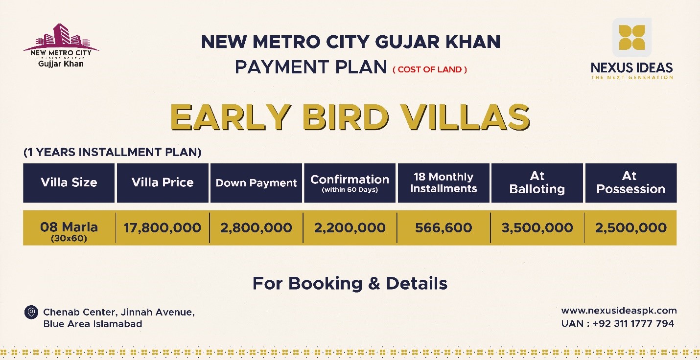 New Metro City Gujar Khan Early Bird Villas 1 Year Payment Plan