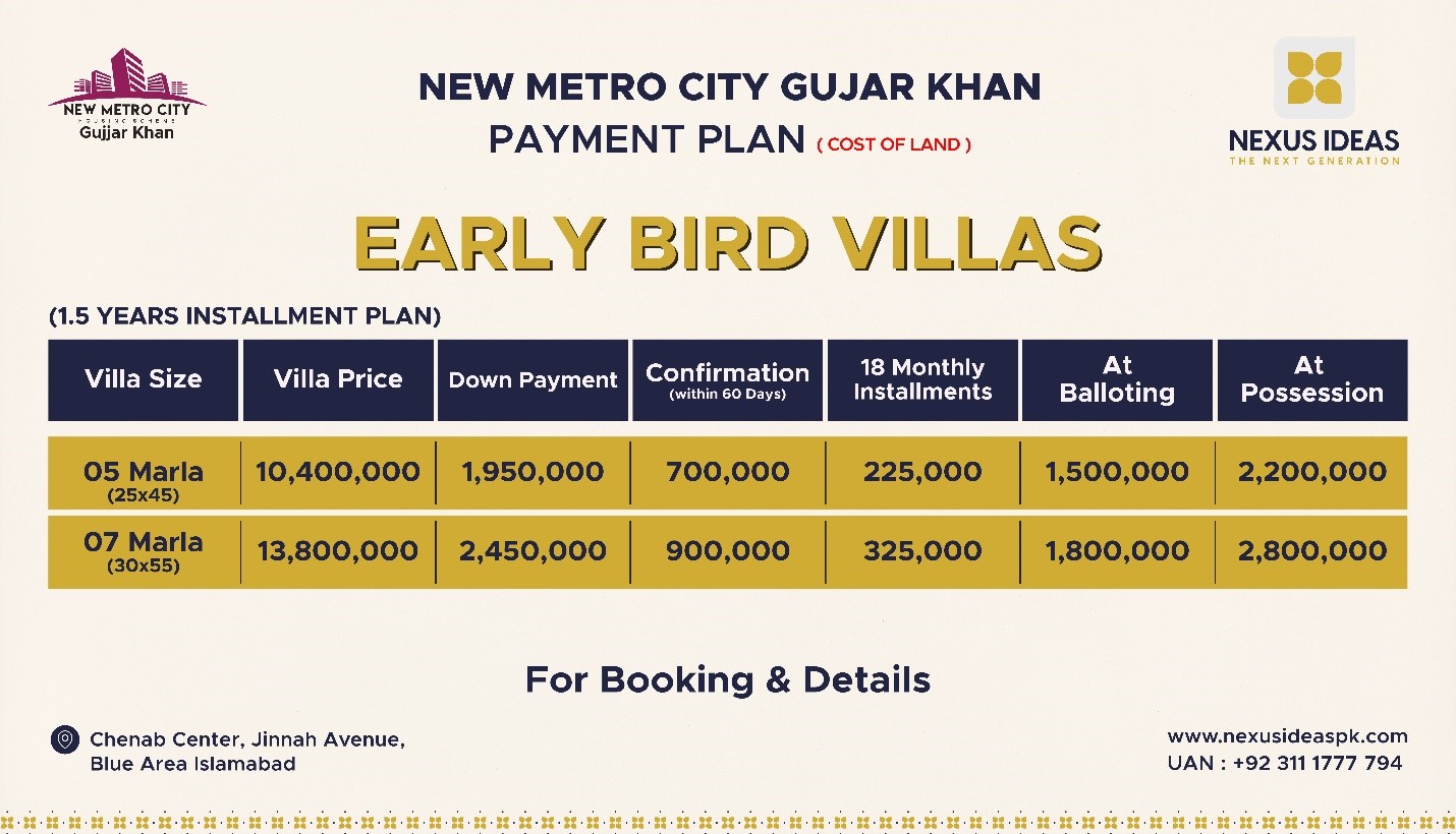 New Metro City Gujar Khan Early Bird Villas 1.5 Year Payment Plan