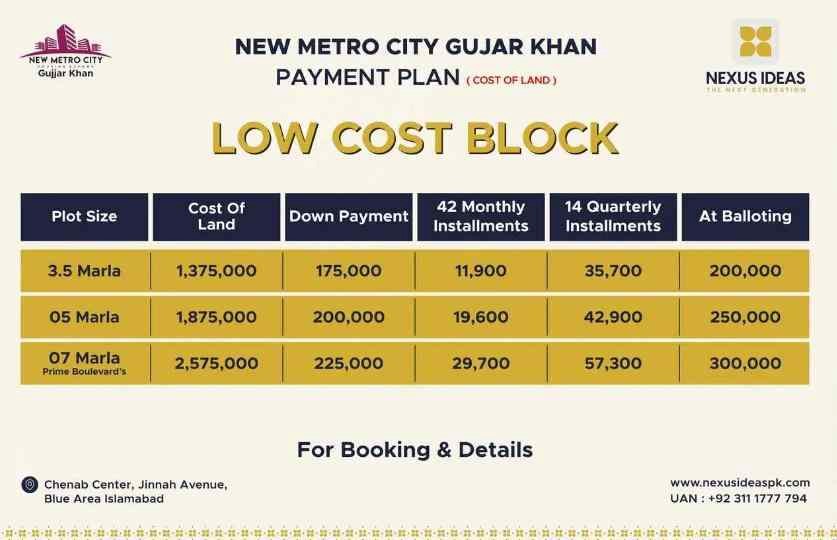 New Metro City Gujar Khan Low Cost Payment Plan