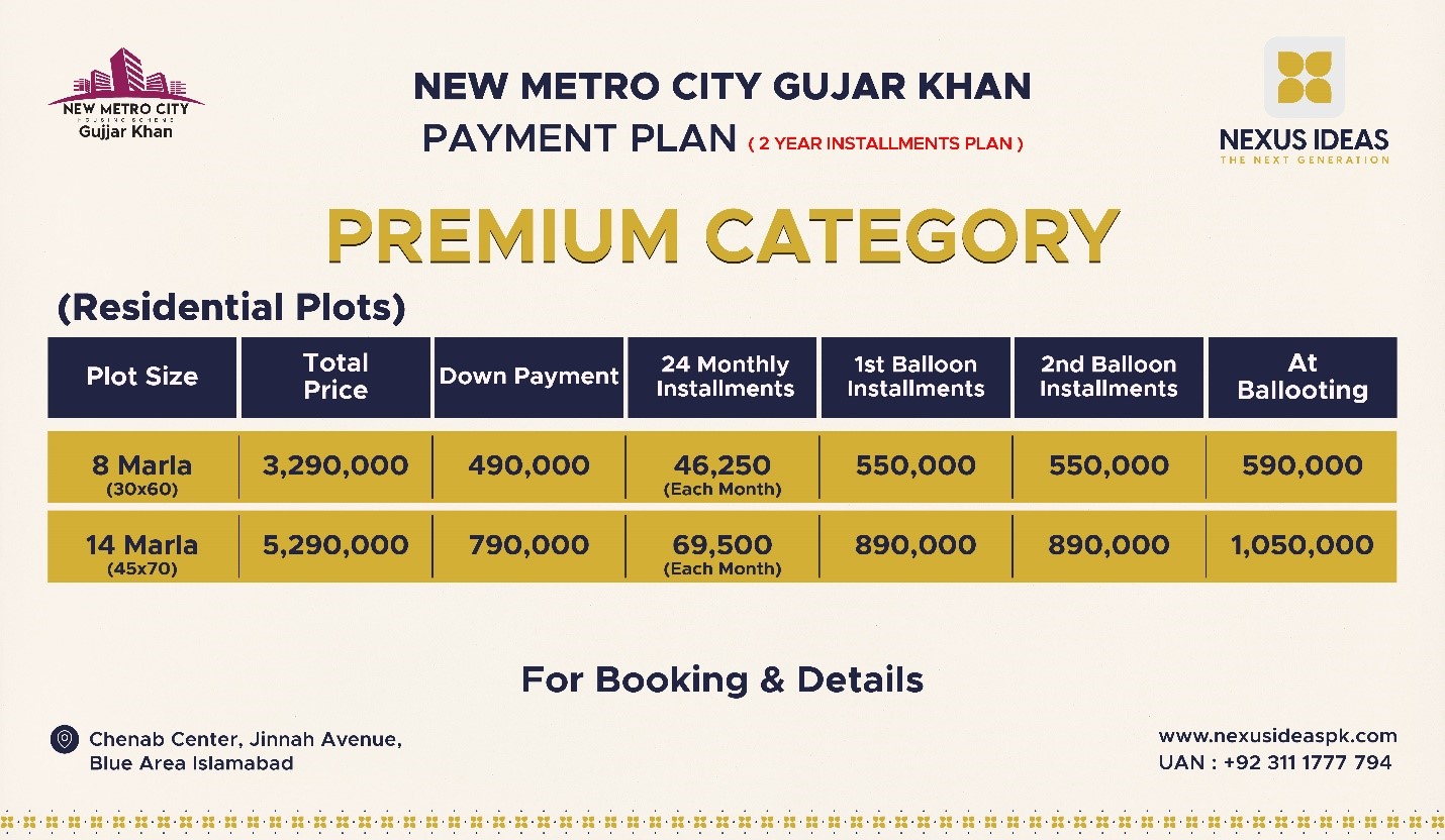 New Metro City Gujar Khan Premium Category Payment Plan