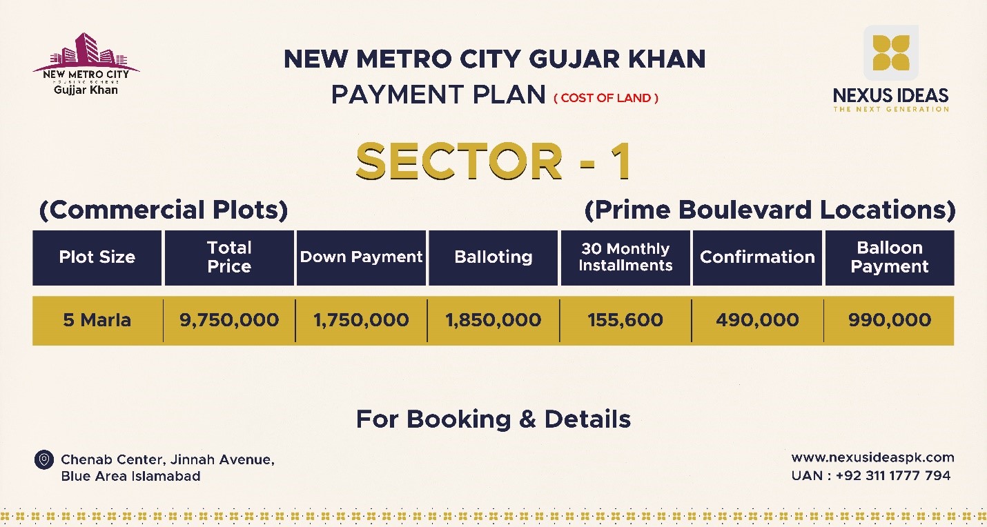 New Metro City Gujar Khan Sector 1 Commercial Plots Payment Plan