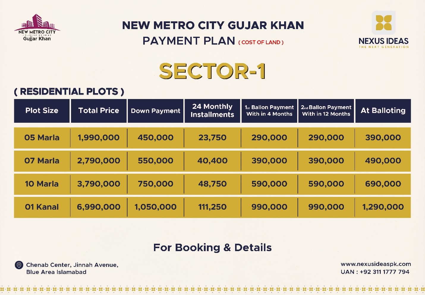 New Metro City Gujar Khan Sector 1 Residential Plots Payment Plan