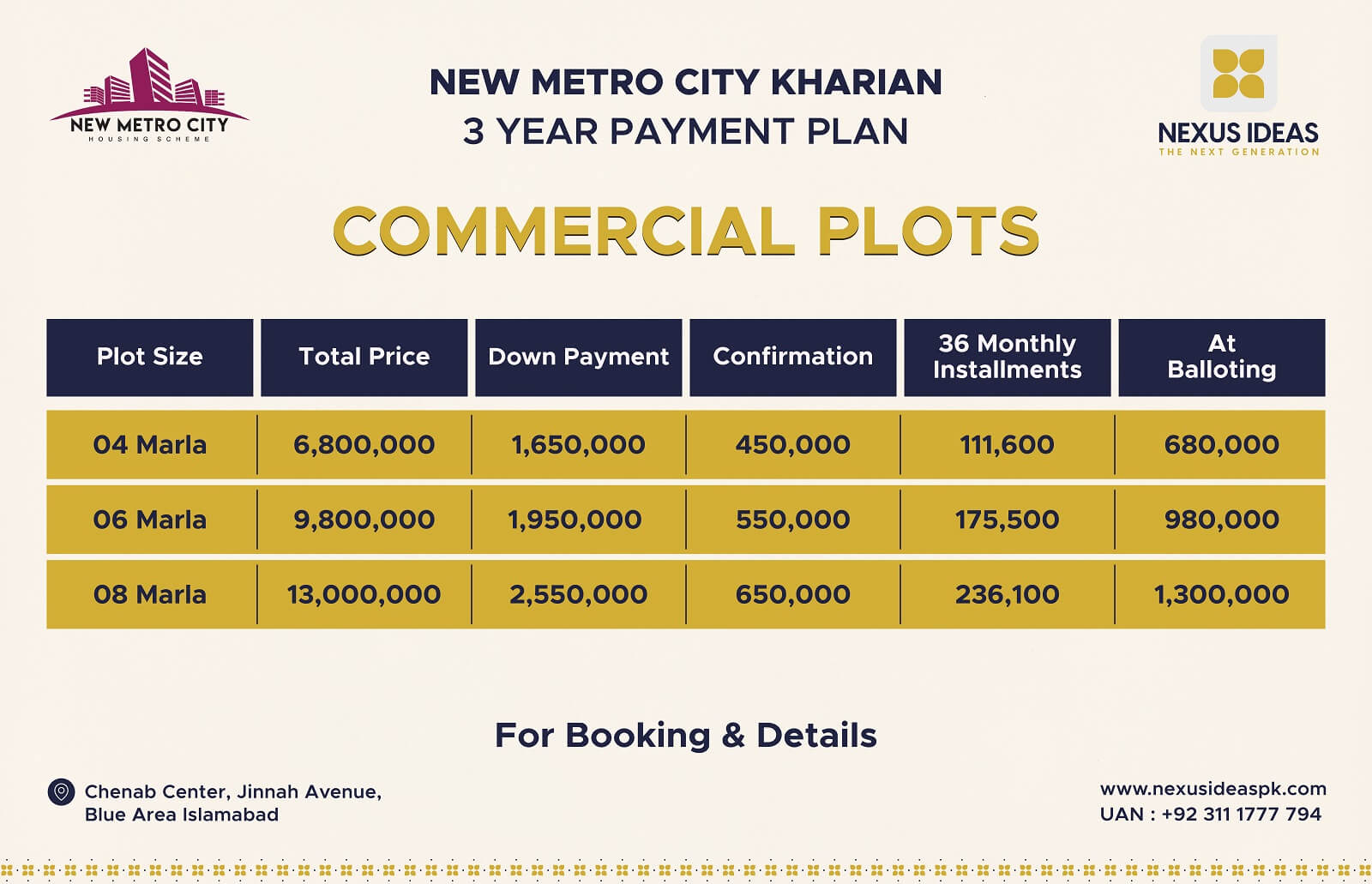 New Metro City Kharian Commercial Plots