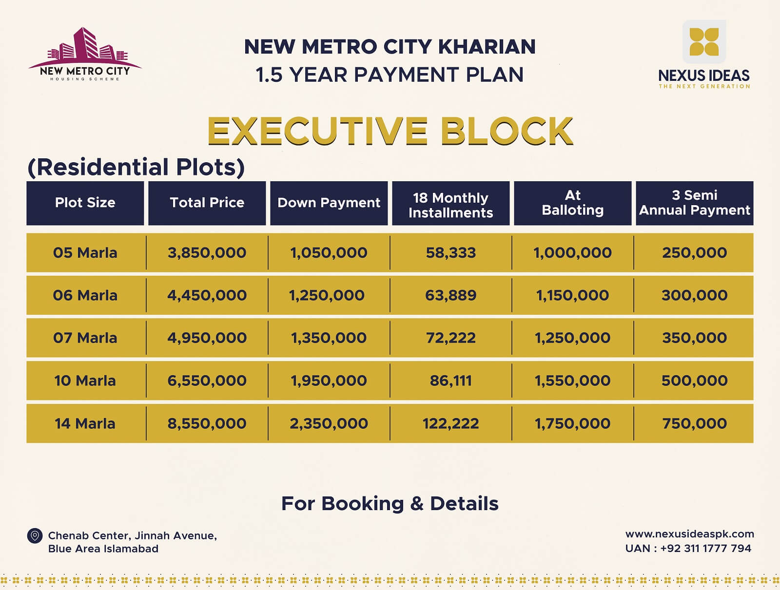 New Metro City Kharian Executive Block Payment Plan