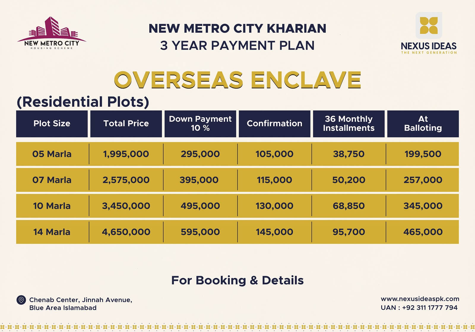 New Metro City Kharian Overseas Block Payment Plan