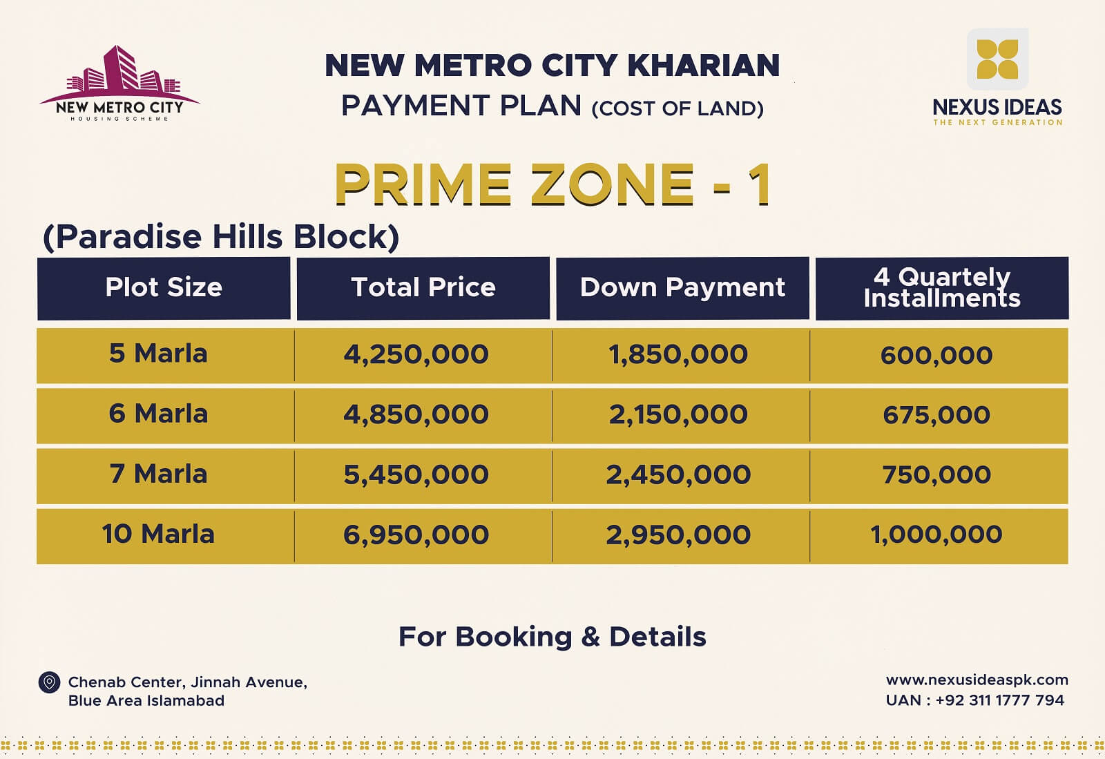 New Metro City Kharian Paradise Hills Block