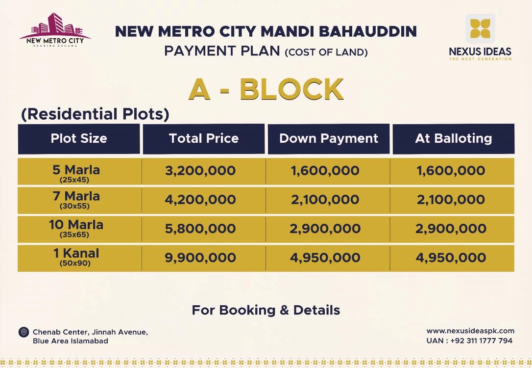 New Metro City Mandi Bahauddin A Block Payment Plan