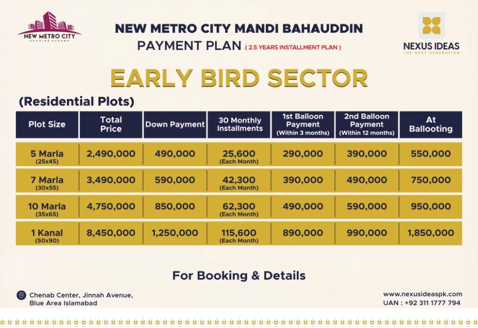 New Metro City Mandi Bahauddin Early Bird Sector Payment Plan