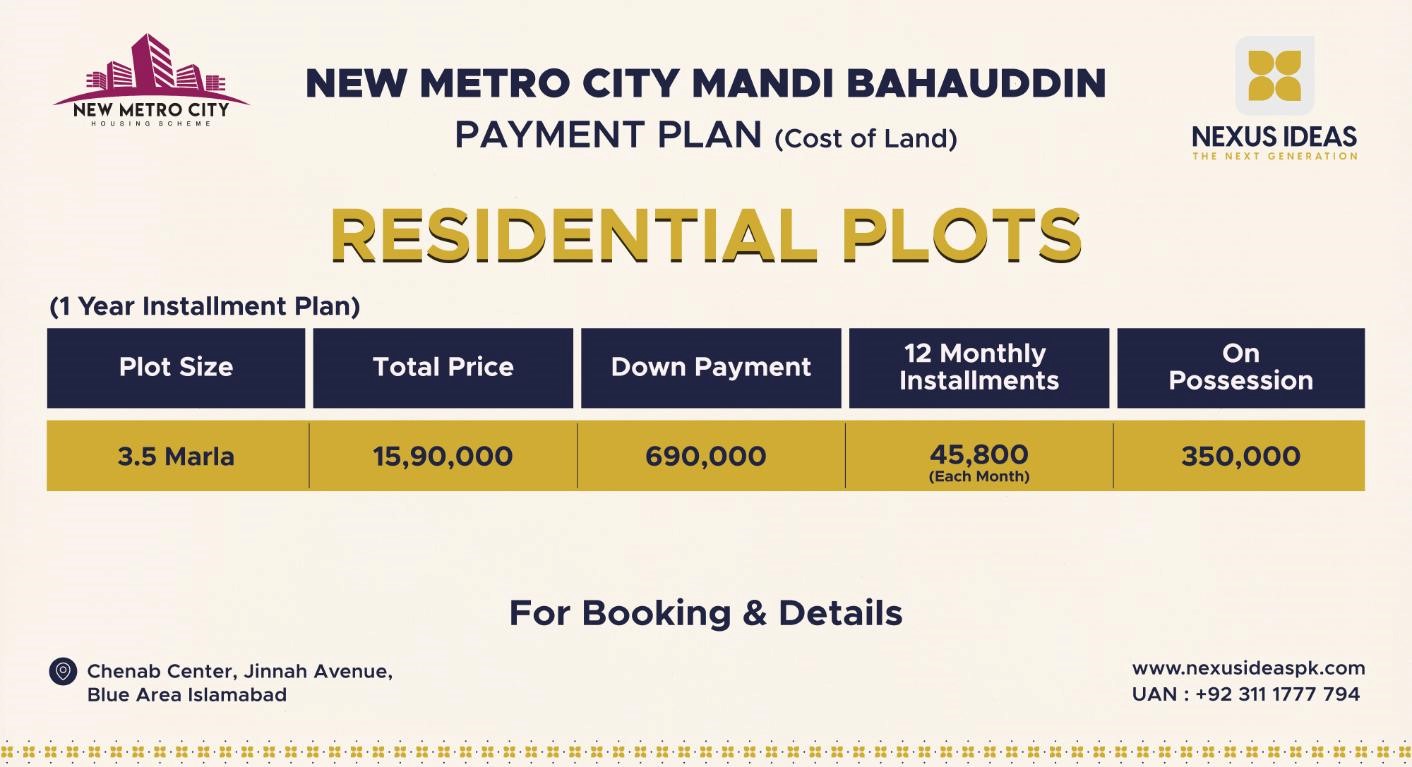 New Metro City Mandi Bahauddin Residential Plots Payment Plan