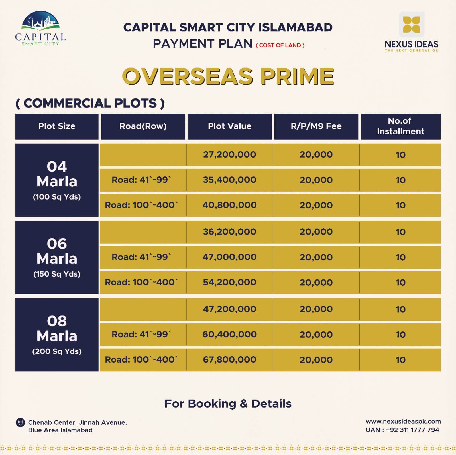 Overseas Prime Block Capital Smart City Payment Plan