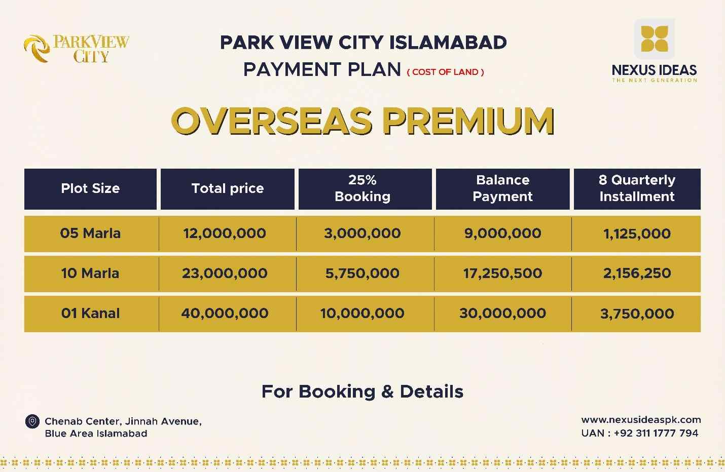 Park View City Overseas Block payment plan