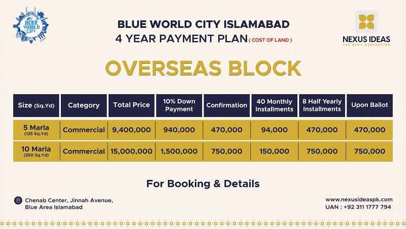 Blue World City Overseas Block Payment Plan
