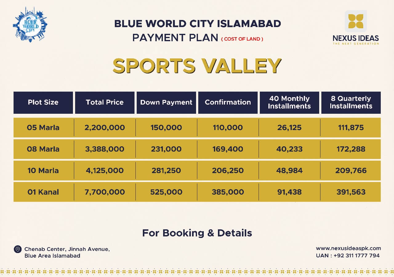 Blue World City Sports Valley Payment Plan 2024