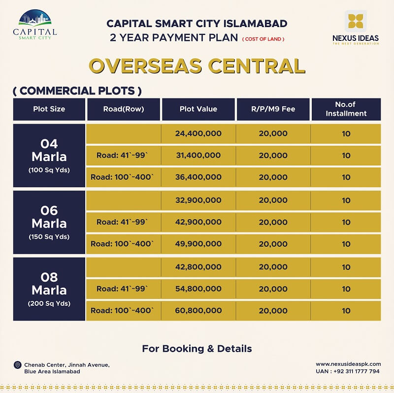 Capital Smart City Overseas Central Commercial Plots Payment Plan