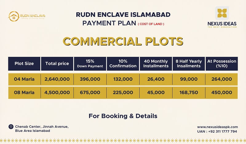Rudn Enclave Commercial Block Payment Plan
