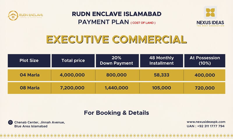 Rudn Enclave Executive Commercial Block Payment Plan