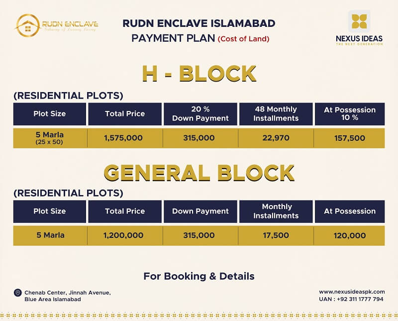 Rudn Enclave H and General Block Payment Plan