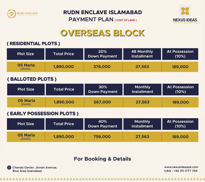 Rudn Enclave Overseas Block Payment Plan